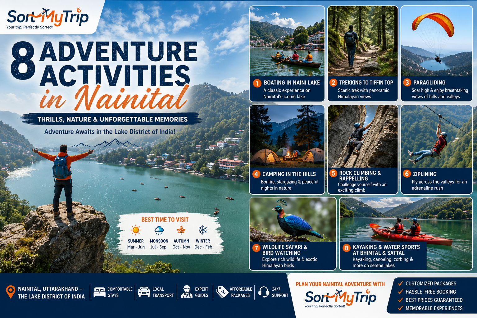 8 Adventure Activities in Nainital: The Ultimate Adventure Travel Guide by SortMyTrip